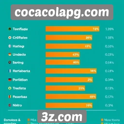 Estatísticas de usuários no site cocacolapg